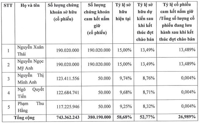 LPBS chốt thời gian IPO gần 142 triệu cổ phiếu - Ảnh 1.