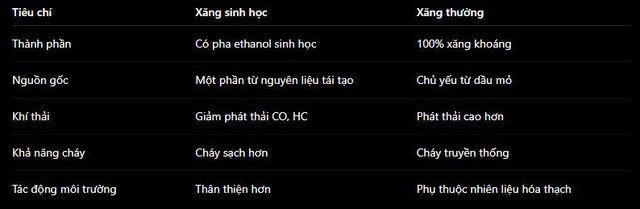 Xăng sinh học là gì, khác gì xăng thường?- Ảnh 2.