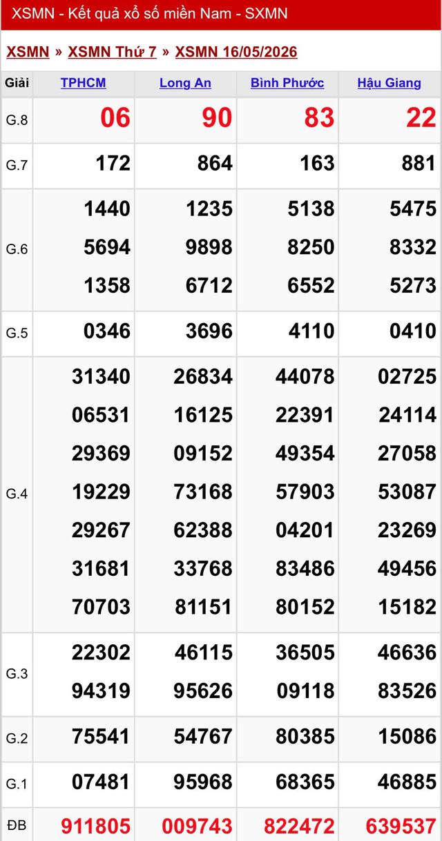 Kết quả xổ số miền Nam hôm nay ngày 16/5/2026 - Ảnh 2.