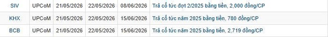 Loạt doanh nghiệp chốt quyền trả cổ tức trong tuần từ ngày 18/5-22/5 - Ảnh 2.