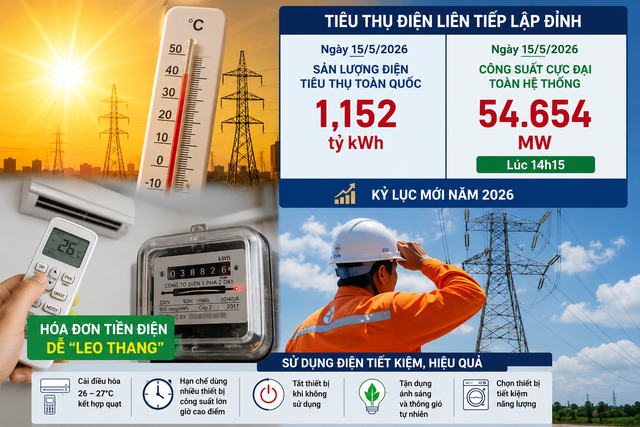 Tất cả người dân cần đặc biệt lưu ý khung giờ dùng điện khiến hóa đơn tăng vọt trong mùa nắng nóng  - Ảnh 2.
