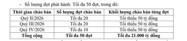 BIDV tất toán 1 lô trái phiếu trước hạn - Ảnh 1.