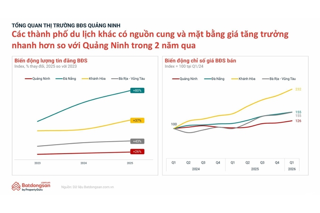 Giữa làn sóng đại dự án, dữ liệu nói gì về bất động sản Hạ Long? - Ảnh 2.