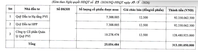 SHB chốt phương án phân phối gần 21,4 triệu cổ phiếu dư sau đợt phát hành ESOP - Ảnh 1.