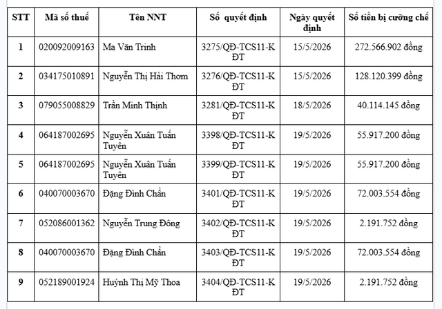 Cơ quan Thuế thông báo: Phong tỏa tài khoản ngân hàng với tất cả những ai nằm trong danh sách sau  - Ảnh 1.
