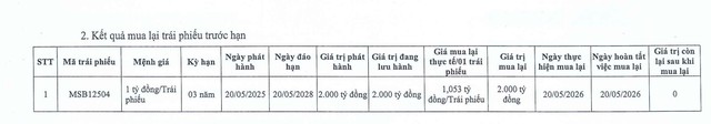 MSB tất toán lô trái phiếu 2.000 tỷ đồng chỉ sau 1 năm phát hành - Ảnh 1.