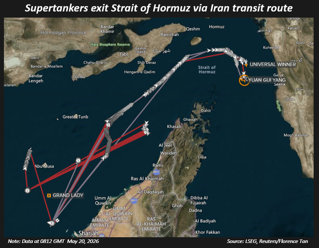 Ba siêu tàu chở dầu rời eo biển Hormuz sau hơn hai tháng mắc kẹt vì xung đột - Ảnh 2.