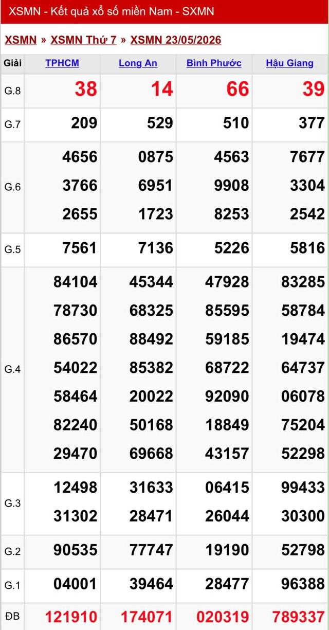 Kết quả xổ số miền Nam hôm nay ngày 23/5/2026 - Ảnh 2.