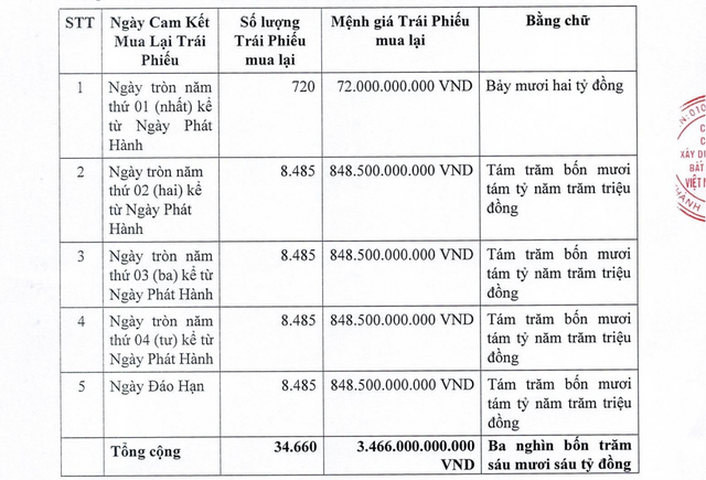 Việt Minh Hoàng thanh toán 1 phần trái phiếu - Ảnh 2.