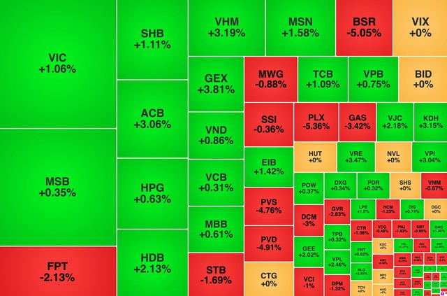 Chứng khoán ngày 25/5: VN-Index tăng gần 9 điểm - Ảnh 1.