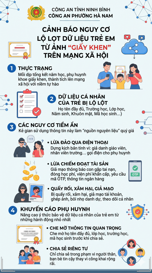Cảnh báo nguy cơ kẻ xấu khai thác dữ liệu trẻ em từ ảnh giấy khen - Ảnh 1.
