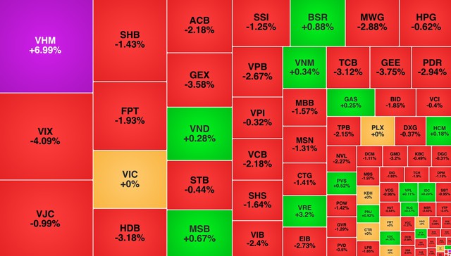 Chứng khoán ngày 28/5: VN-Index tiếp tục điều chỉnh - Ảnh 1.