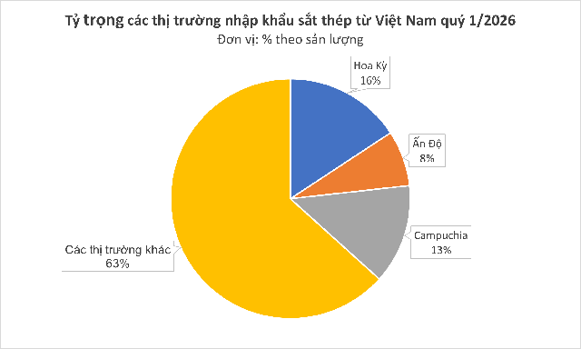 Việt Nam đón tin vui cùng lúc từ Mỹ và Nga - Ảnh 2.