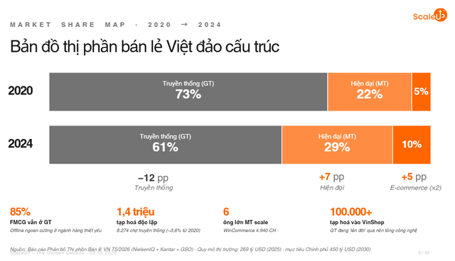 Bán lẻ xóa nhòa ranh giới online - offline - Ảnh 4.