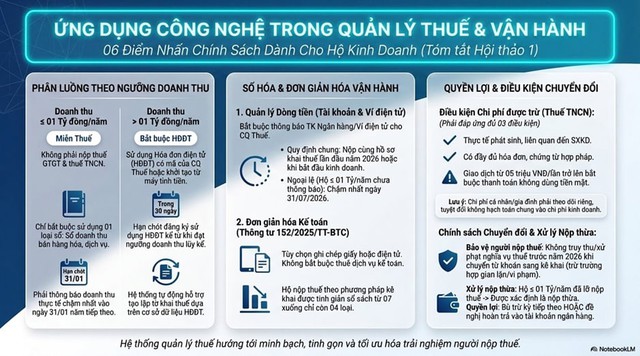 ACB: Hộ kinh doanh có thêm trợ lý AI trong quá trình kê khai thuế - Ảnh 3.