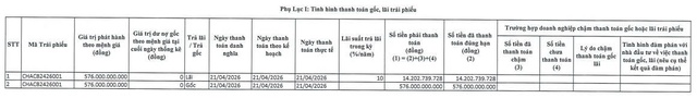 Đầu tư Cù Lao Chàm tất toán lô trái phiếu 576 tỷ đồng - Ảnh 1.