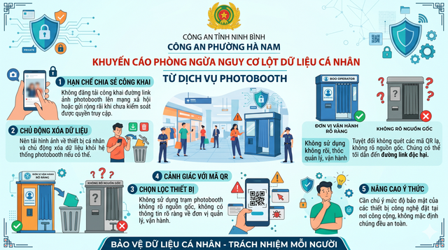 Nguy cơ lộ lọt dữ liệu cá nhân từ dịch vụ chụp ảnh tự động - Ảnh 1.