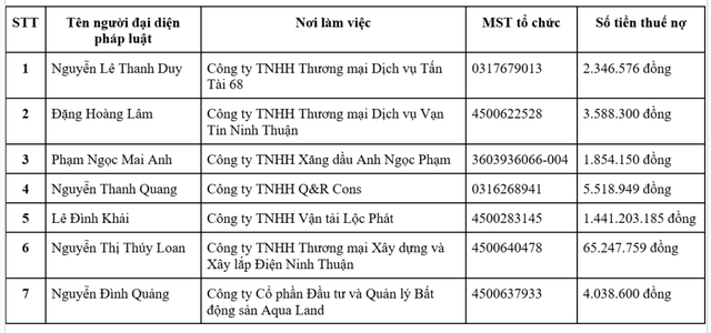 Tạm hoãn xuất cảnh đối với tất cả những ai có tên trong danh sách sau - Ảnh 1.