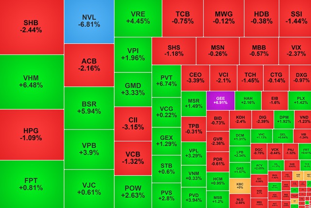 Chứng khoán ngày 5/5: Cổ phiếu nhà Vingroup 'kéo' VN-Index tăng 20 điểm - Ảnh 1.