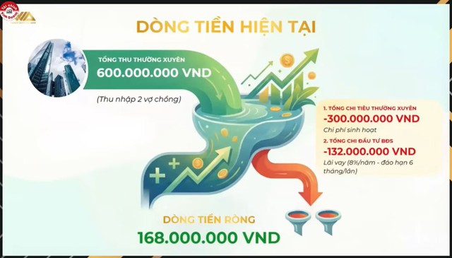Lương 50 triệu/tháng vẫn "căng": Ôm 4 tỷ đất nhưng nợ 1,6 tỷ, nhà đầu tư 9x lộ sai lầm chí mạng - Ảnh 1.