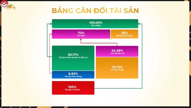 Lương 50 triệu/tháng vẫn "căng": Ôm 4 tỷ đất nhưng nợ 1,6 tỷ, nhà đầu tư 9x lộ sai lầm chí mạng - Ảnh 3.