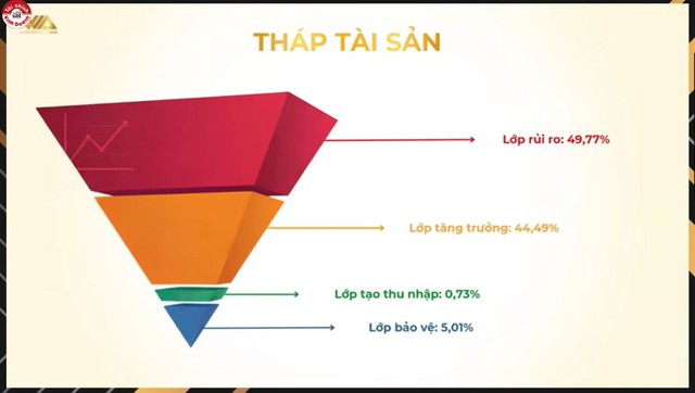 Lương 50 triệu/tháng vẫn "căng": Ôm 4 tỷ đất nhưng nợ 1,6 tỷ, nhà đầu tư 9x lộ sai lầm chí mạng - Ảnh 4.