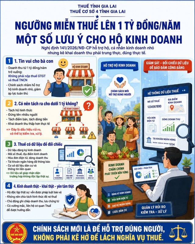 Tách hộ kinh doanh để né thuế mốc 1 tỷ: Cơ quan thuế "truy vết" dòng tiền, dữ liệu ra sao? - Ảnh 2.