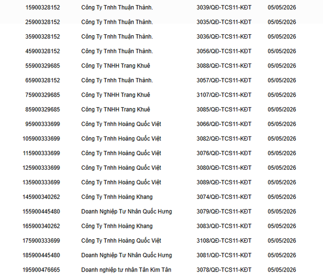 Cơ quan Thuế thông báo: Phong tỏa tài khoản ngân hàng đối với các doanh nghiệp, công ty có tên sau  - Ảnh 3.