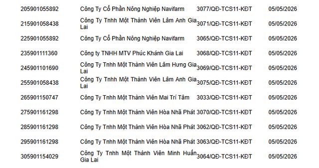 Cơ quan Thuế thông báo: Phong tỏa tài khoản ngân hàng đối với các doanh nghiệp, công ty có tên sau  - Ảnh 4.