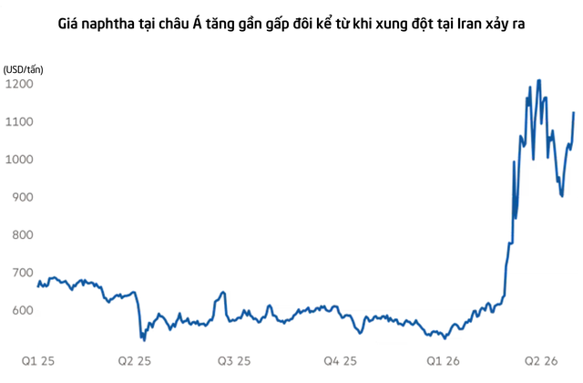 Không phải xăng hay dầu, cả châu Á đang thiếu hụt nghiêm trọng một nguyên liệu khác: Giá tăng phi mã, nhiều thiết bị y tế khan hàng- Ảnh 1.