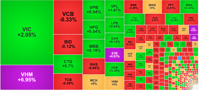 Chứng khoán ngày 7/5: VN-Index vượt 1.900 điểm - Ảnh 1.