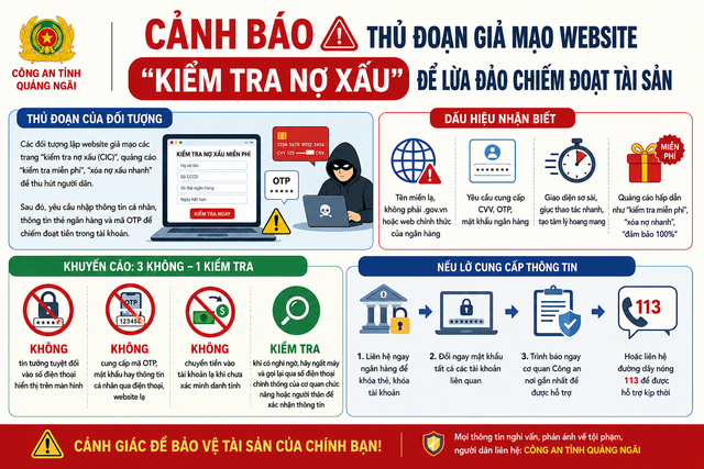 Cảnh báo thủ đoạn giả mạo website ‘kiểm tra nợ xấu’ để lừa đảo chiếm đoạt tài sản - Ảnh 1.