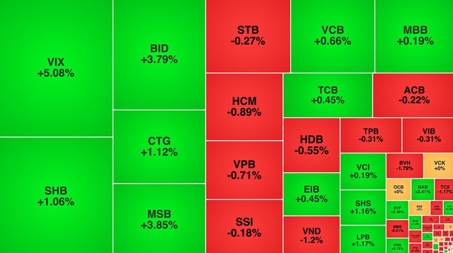 Chứng khoán ngày 8/5: VN-Index lập đỉnh mới ở 1.915 điểm - Ảnh 1.
