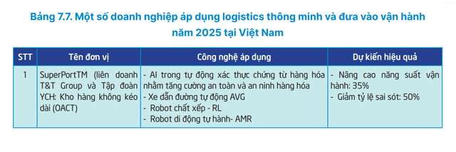 “DNA công nghệ” của Bầu Hiển và logic phía sau siêu cảng Vietnam SuperPort™ - Ảnh 3.