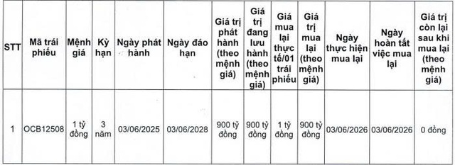 OCB tất toán 2 lô trái phiếu trước hạn 2 năm - Ảnh 1.