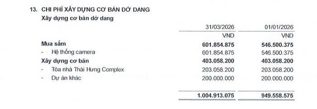 Ai đứng sau hai dự án có tổng vốn đầu tư 2.200 tỷ đồng vừa khởi công tại Thái Nguyên? - Ảnh 3.