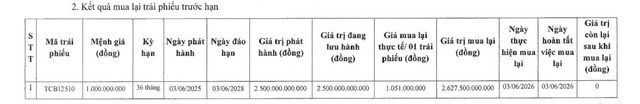 Techcombank tất toán lô trái phiếu 2.500 tỷ đồng - Ảnh 1.