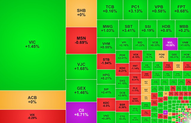 Chứng khoán ngày 10/6: VN-Index lấy lại mốc 1.800 điểm - Ảnh 1.