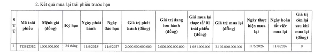 Techcombank mua lại lô trái phiếu 2.000 tỷ đồng sau 1 năm phát hành - Ảnh 1.