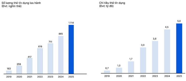 Trên 75.000 thẻ Max Card sau hơn hai tháng: Bài toán giữ chân người dùng và lời giải từ mô hình hội viên - Ảnh 1.