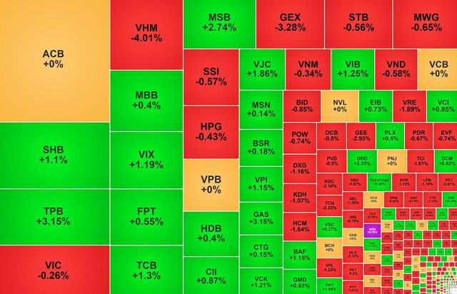 Chứng khoán ngày 12/6: VN-Index giảm xuống vùng 1.790 điểm - Ảnh 1.