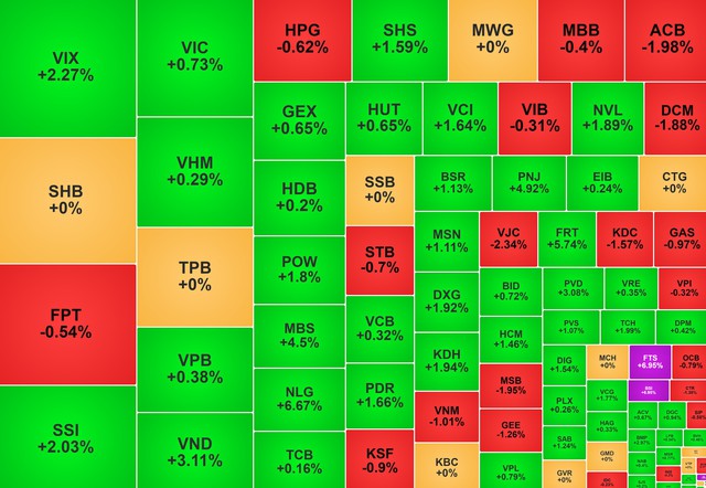 Chứng khoán ngày 16/6: VN-Index trở lại mốc 1.800 điểm - Ảnh 1.