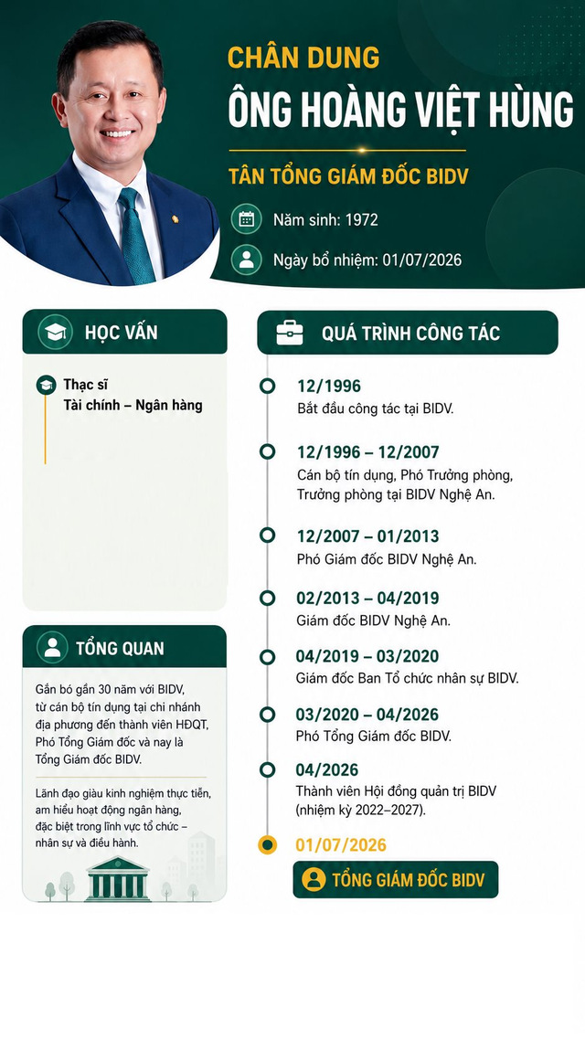 Trường cũ lên tiếng chúc mừng, hé lộ xuất thân của tân Tổng Giám đốc BIDV - Ảnh 2.