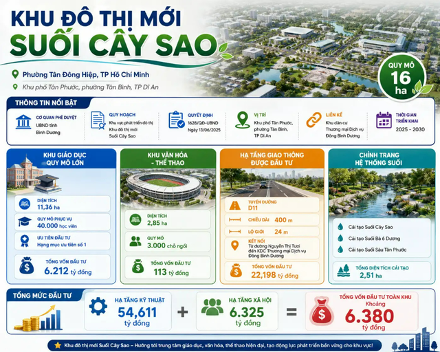 TP.HCM: Tìm nhà đầu tư 2 dự án Khu đô thị với tổng vốn hơn 36.700 tỷ đồng - Ảnh 1.