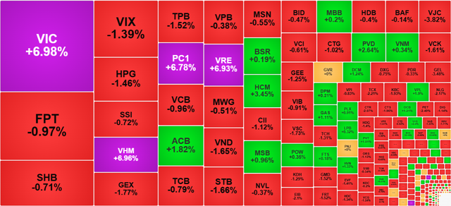 Chứng khoán ngày 18/6: VN-Index vươn lên 1.830 điểm - Ảnh 1.
