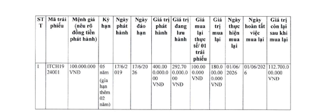 Becamex ITC mua lại một phần trái phiếu - Ảnh 1.