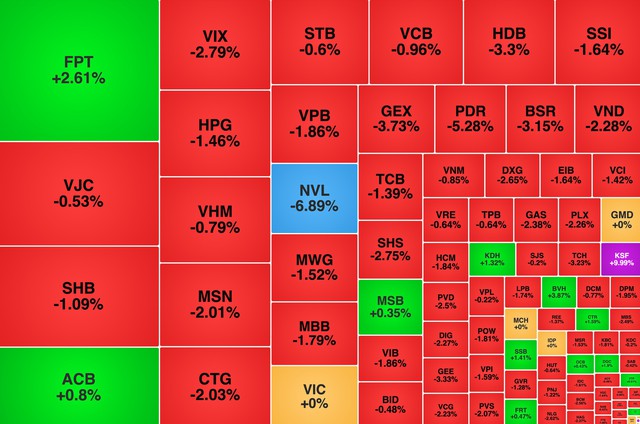 Chứng khoán ngày 2/6: NVL bị bán tháo, VN-Index mất 18 điểm - Ảnh 1.