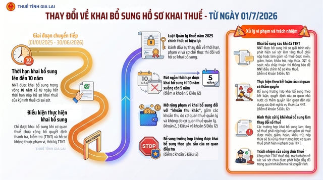 Từ 1/7, quy định mới liên quan đến thuế sẽ có hiệu lực, người nộp thuế cần biết - Ảnh 1.