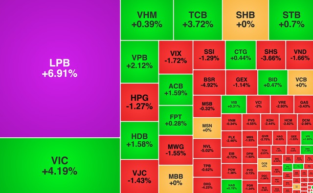 Chứng khoán ngày 23/6: LPB tím trần, VN-Index tiến gần 1.870 điểm - Ảnh 1.