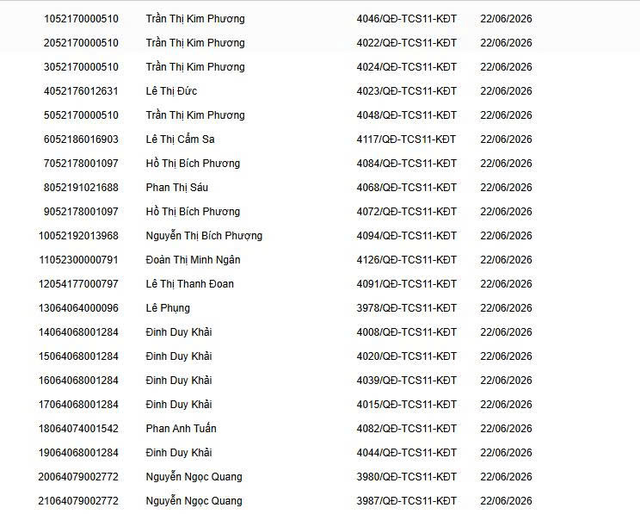 Cơ quan Thuế thông báo: người có tên sau đây sẽ bị phong tỏa tài khoản ngân hàng - Ảnh 7.